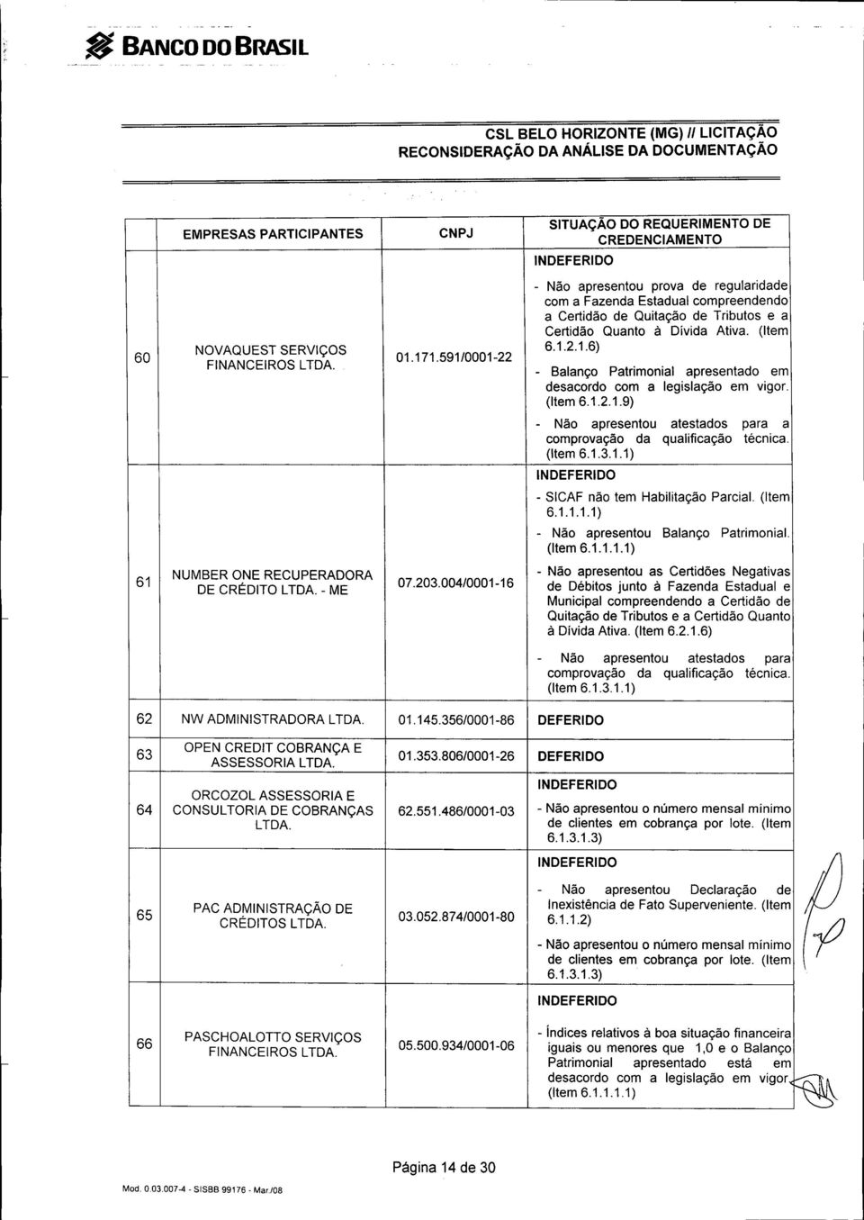 (Item 6.1.2.1.9) - Não apresentou atestados para a comprovação da qualificação técnica. (Item 6.1.3.1.1) - SICAF não tem Habilitação Parcial. (Item 6.1.1.1.1) - Não apresentou Balanço Patrimonial.