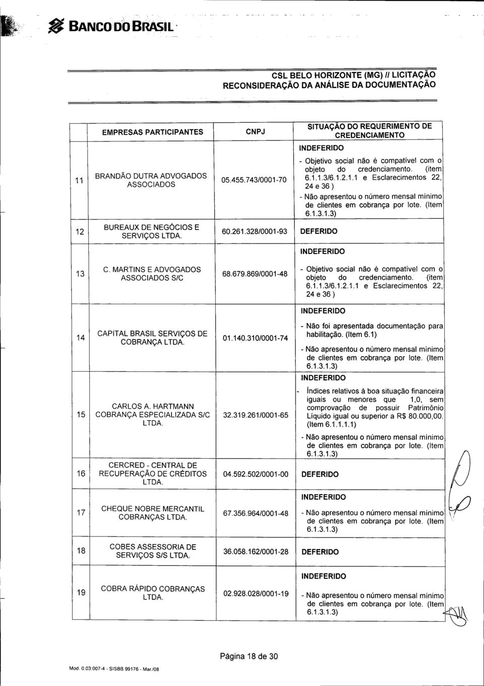 01.140.310/0001-74 - Não foi apresentada documentação para habilitação. (Item 6.1) - Indices relativos à boa situação financeira iguais ou menores que 1,0, sem 15 CARLOS A.