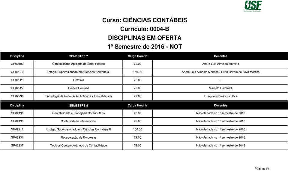 00 Esequiel Gomes da Silva GR02196 GR02198 GR02211 GR02231 GR02237 SEMESTRE 8 Carga Horária Docentes Contabilidade e Planejamento Tributário 72.