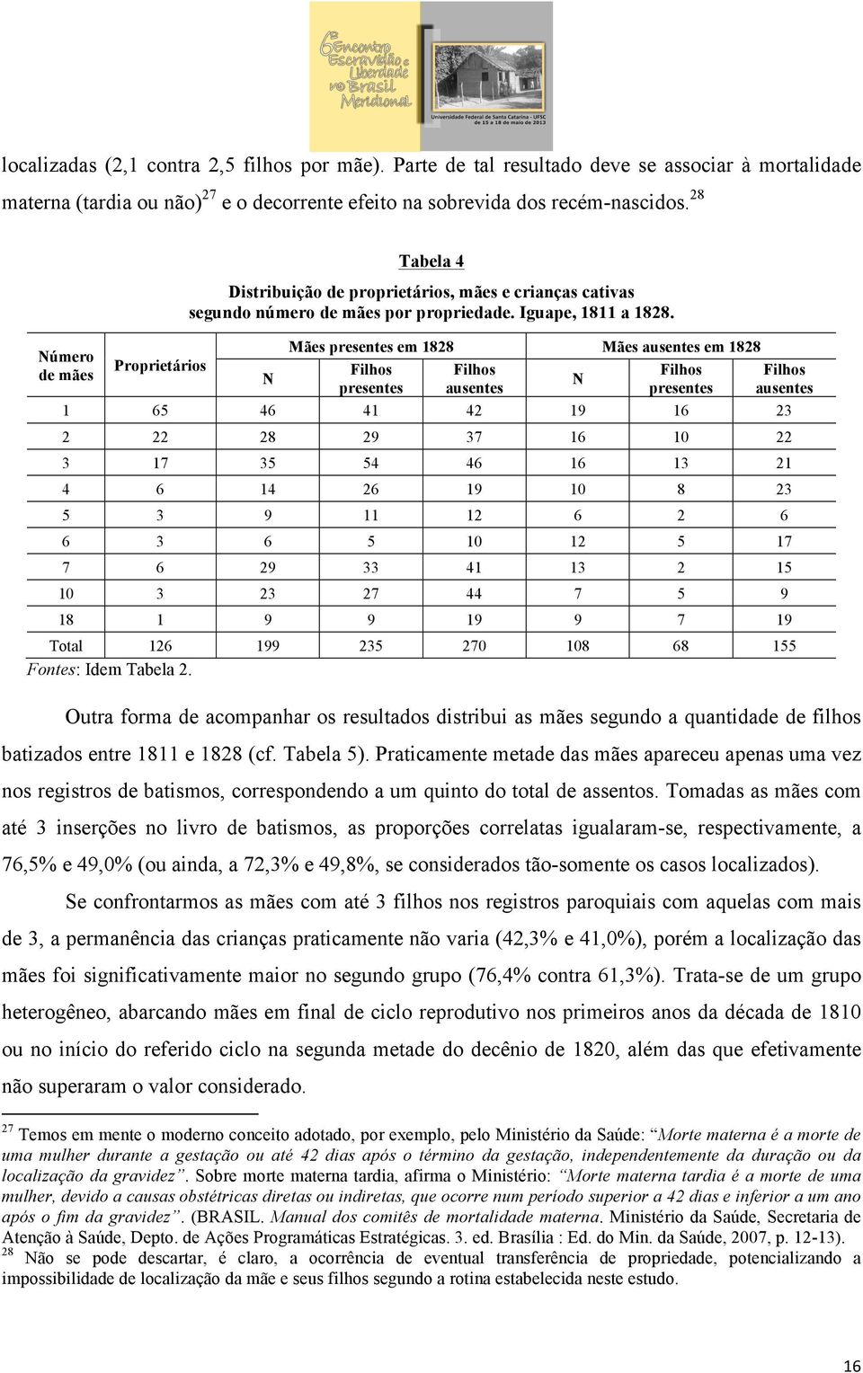 N Mães presentes em 1828 Mães ausentes em 1828 Filhos presentes Filhos ausentes N Filhos presentes Filhos ausentes 1 65 46 41 42 19 16 23 2 22 28 29 37 16 10 22 3 17 35 54 46 16 13 21 4 6 14 26 19 10