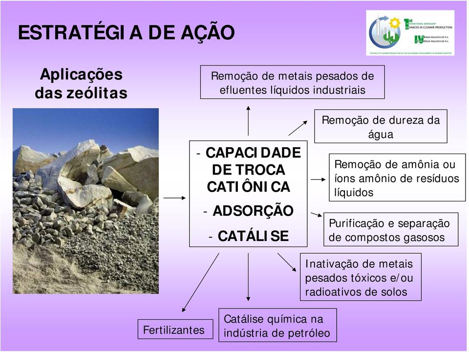 de amônia ou íons amônio de resíduos líquidos Purificação e separação de compostos gasosos