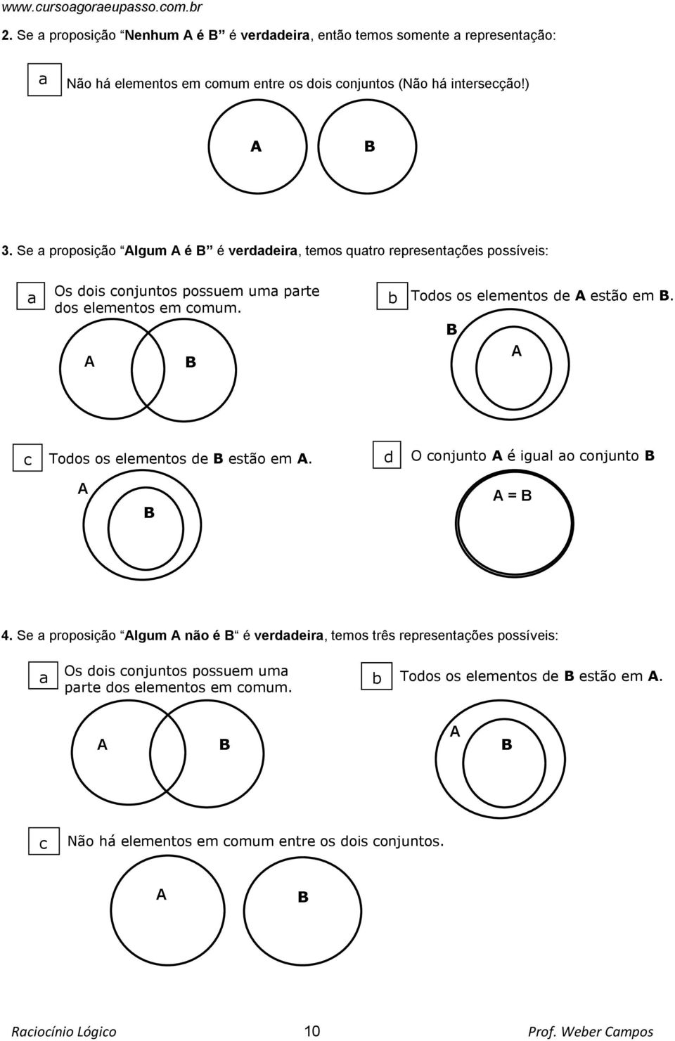 A B b Todos os elementos de A estão em B. B A c Todos os elementos de B estão em A. d O conjunto A é igual ao conjunto B A B A = B 4.