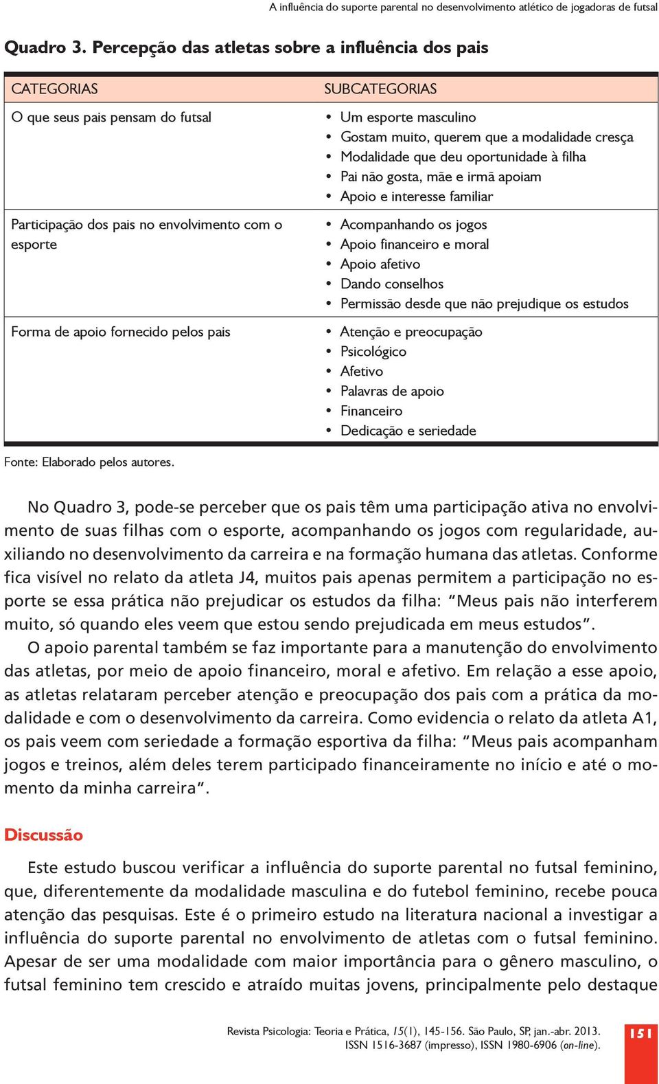 esporte masculino Gostam muito, querem que a modalidade cresça Modalidade que deu oportunidade à filha Pai não gosta, mãe e irmã apoiam Apoio e interesse familiar Acompanhando os jogos Apoio