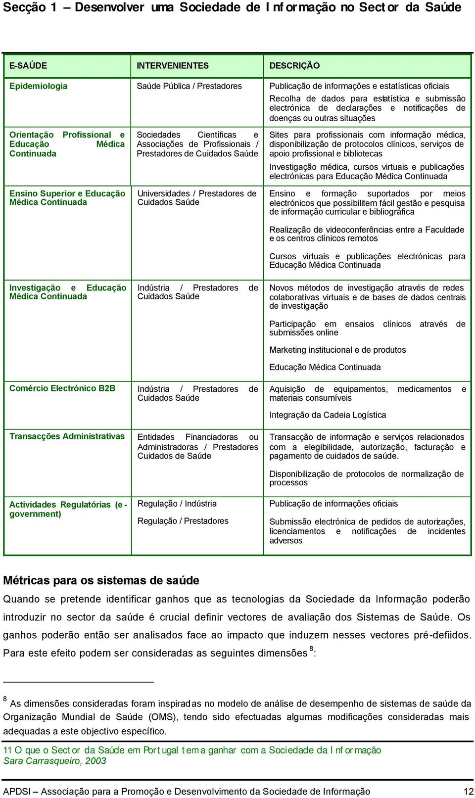 Médica Continuada Investigação e Educação Médica Continuada Sociedades Científicas e Associações de Profissionais / Prestadores de Cuidados Saúde Universidades / Prestadores de Cuidados Saúde