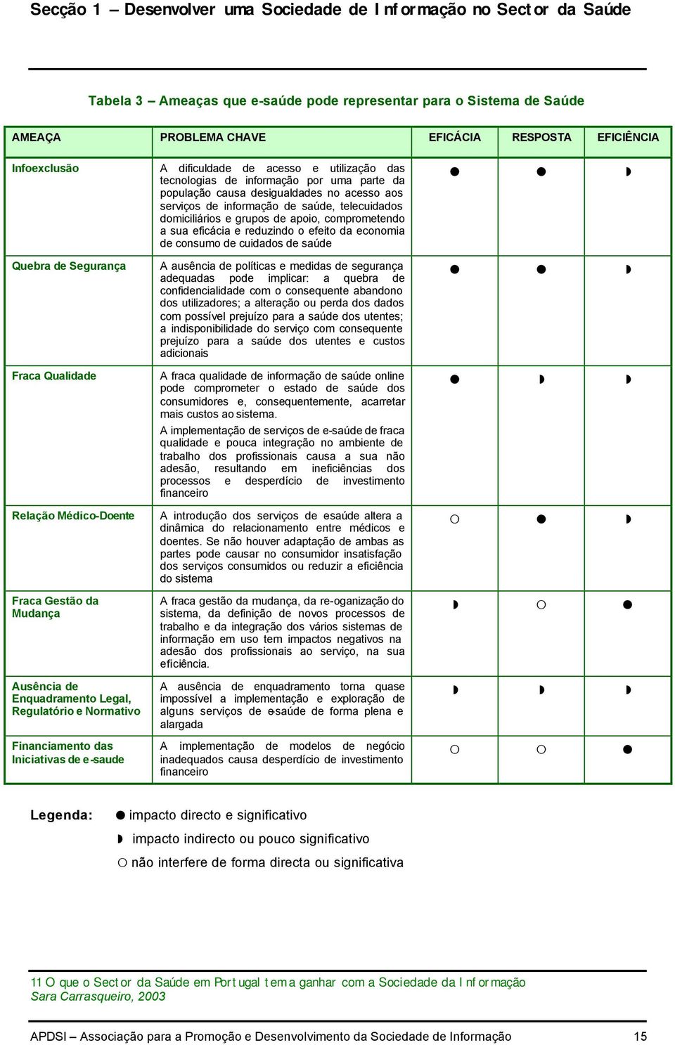 dificuldade de acesso e utilização das tecnologias de informação por uma parte da população causa desigualdades no acesso aos serviços de informação de saúde, telecuidados domiciliários e grupos de