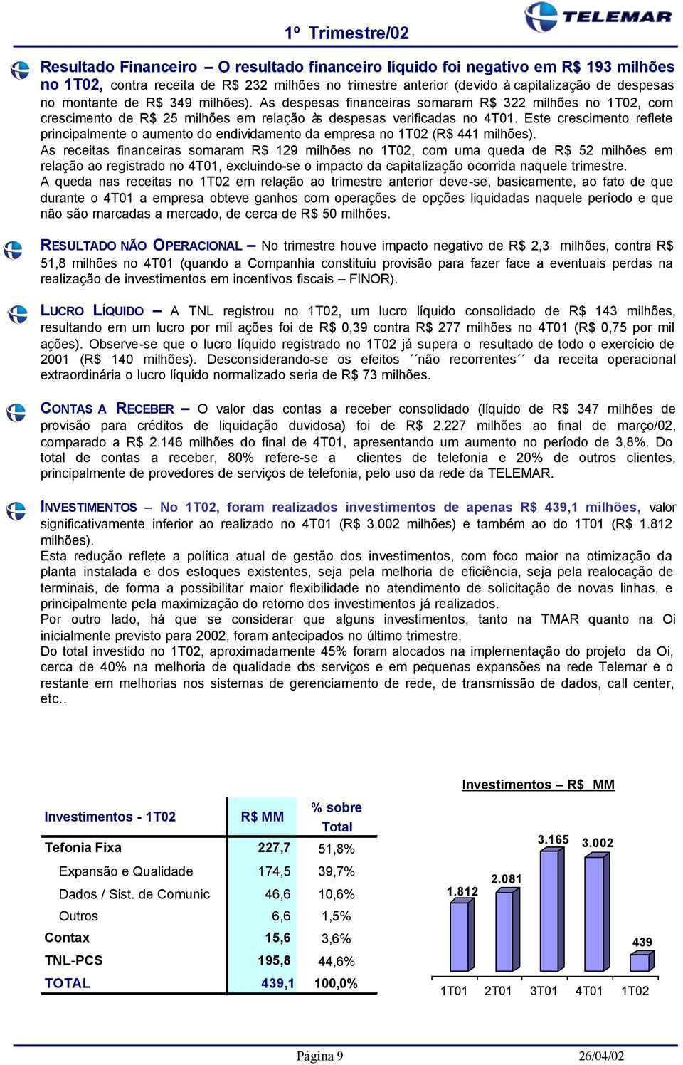 Este crescimento reflete principalmente o aumento do endividamento da empresa no 1T02 (R$ 441 milhões).