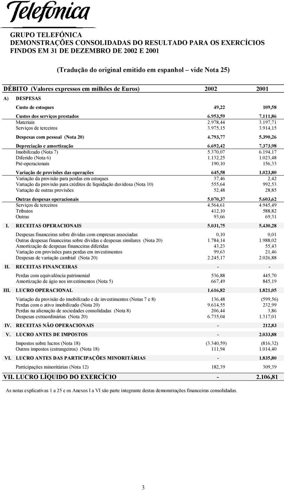 914,15 Despesas com pessoal (Nota 20) 4.793,77 5.390,26 Depreciação e amortização 6.692,42 7.373,98 Imobilizado (Nota 7) 5.370,07 6.194,17 Diferido (Nota 6) 1.132,25 1.