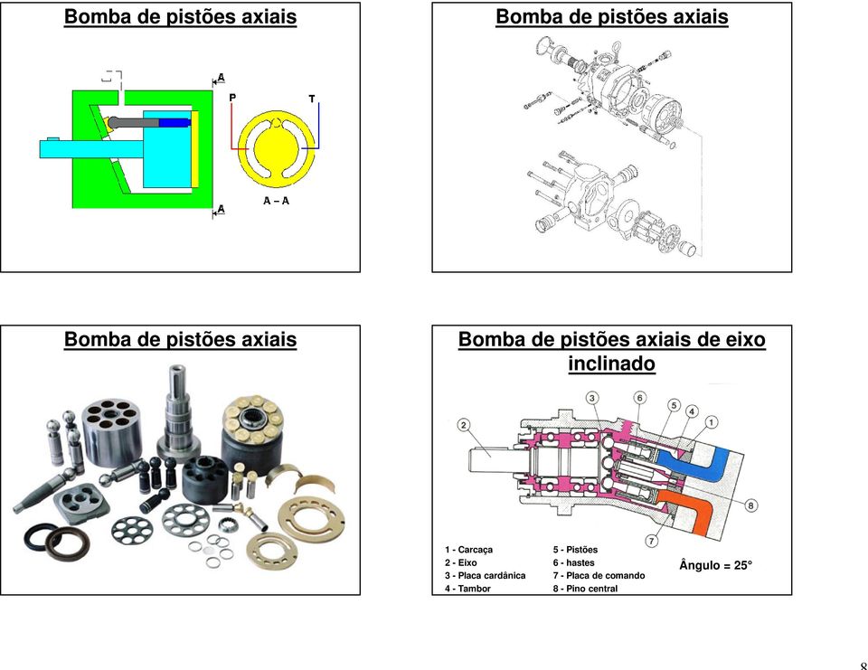 - Carcaça 5 - Pistões 2 - Eixo 6 - hastes 3 - Placa