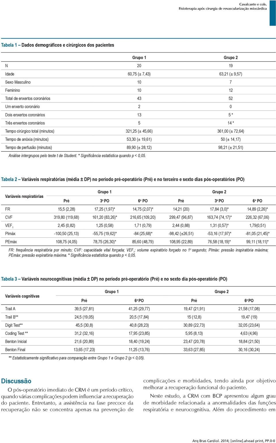 (minutos) 89,90 (± 28,12) 98,21 (± 21,51) Análise intergrupos pelo teste t de Student. Significância estatística quando p < 0,05.