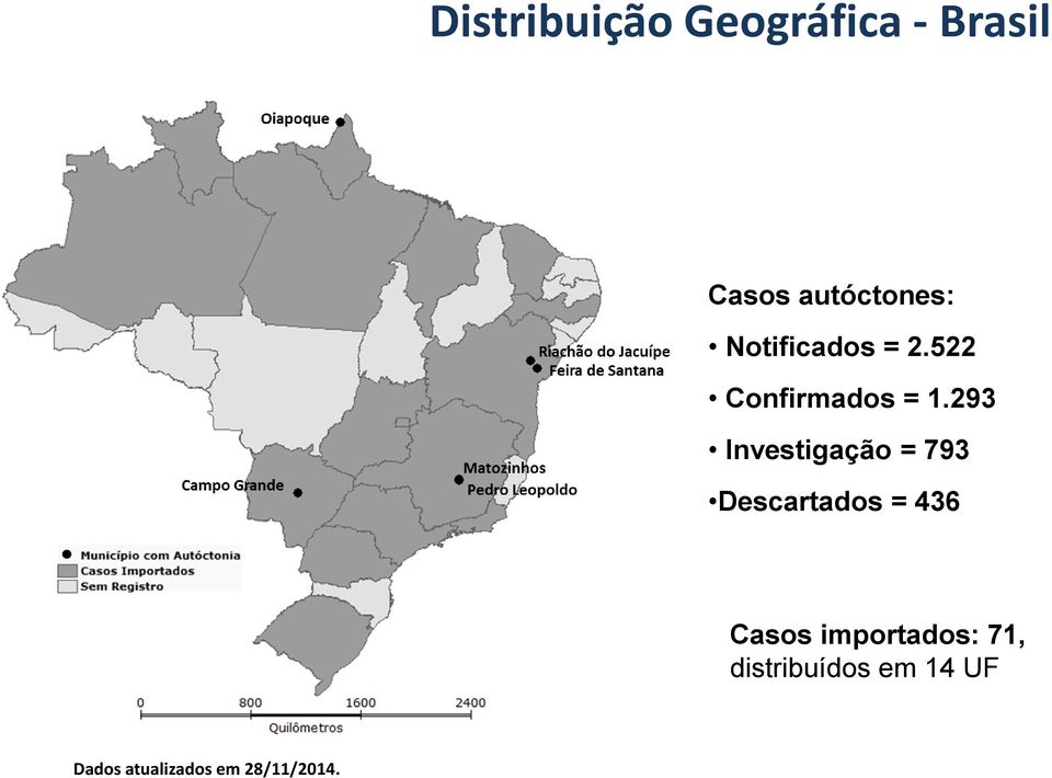 293 Investigação = 793 Descartados = 436 Campo Grande