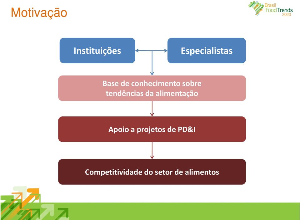 da alimentação Apoio a projetos de