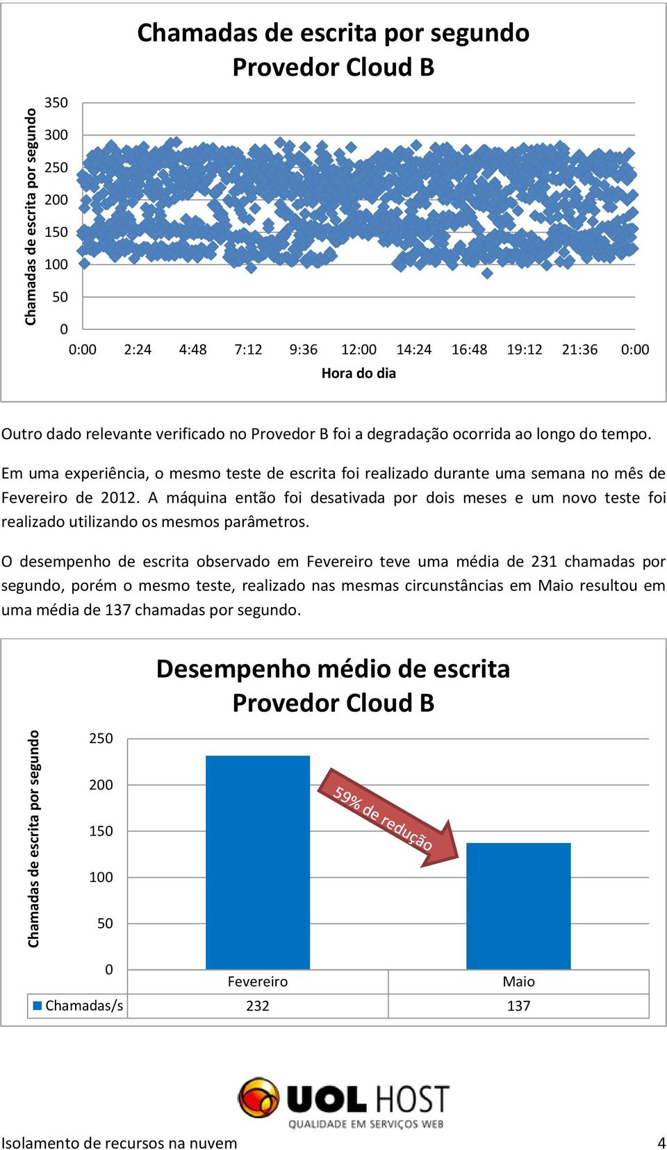 A máquina então foi desativada por dois meses e um novo teste foi realizado utilizando os mesmos parâmetros.