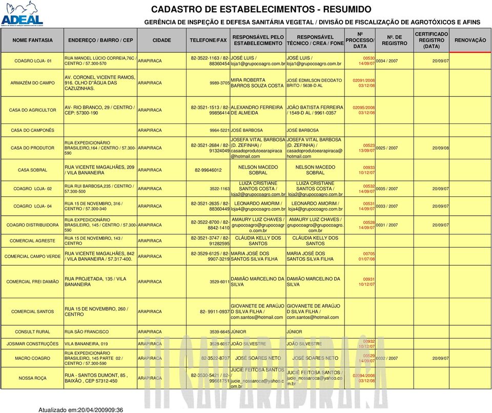 300-570 82-3522-1163 / 82- JOSÉ LUIS / JOSÉ LUIS / 88360454 loja1@grupocoagro.com.br loja1@grupocoagro.com.br 00530 0034 / 2007 20/09/07 ARMAZÉM DO CAMPO AV. CORONEL VICENTE RAMOS, 916.