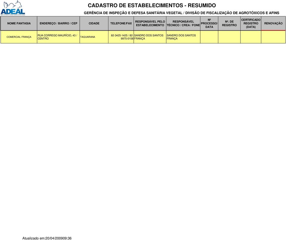 ESTABELECIMENTO RESPONSÁVEL TÉCNICO / CREA / FONE Nº PROCESSO/ DATA Nº.