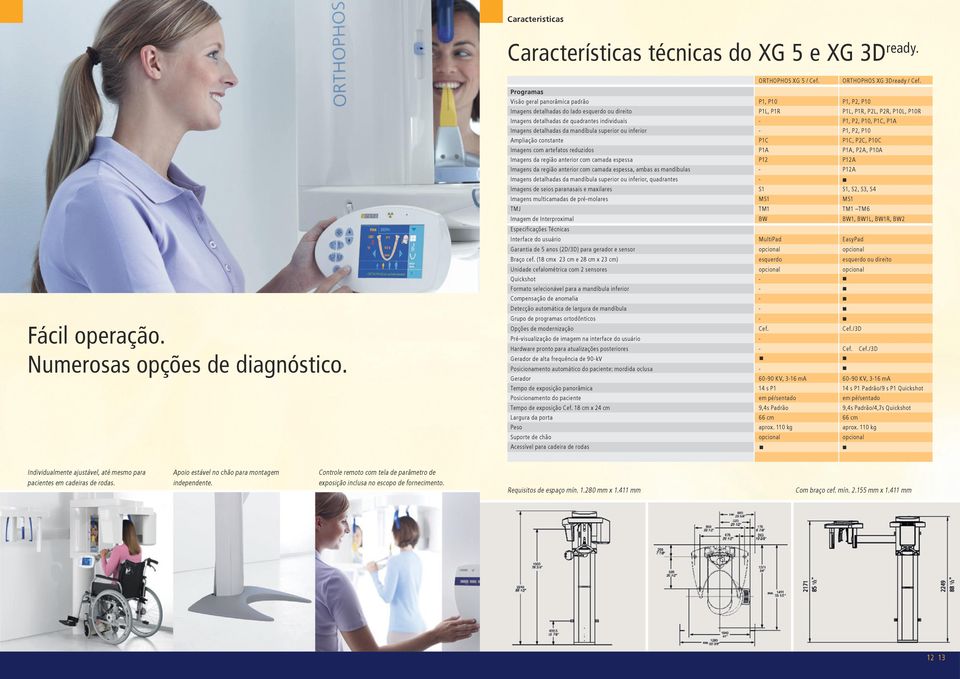 P2, P10, P1C, P1A Imagens detalhadas da mandíbula superior ou inferior - P1, P2, P10 Ampliação constante P1C P1C, P2C, P10C Imagens com artefatos reduzidos P1A P1A, P2A, P10A Imagens da região