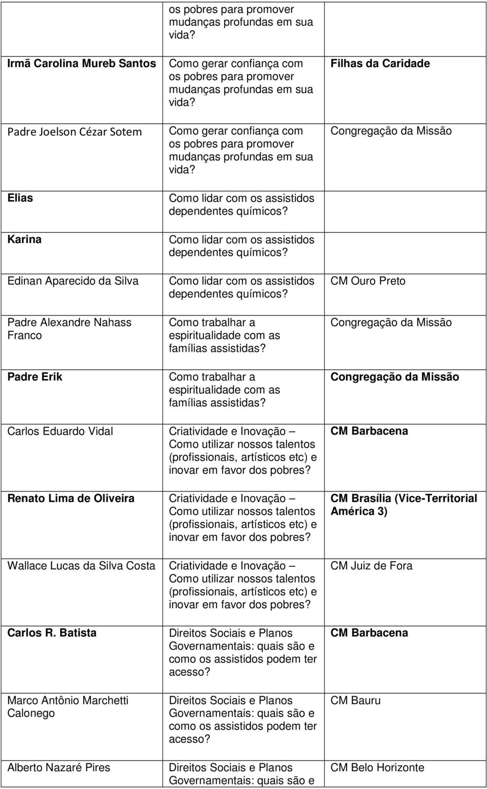 Como lidar com os assistidos dependentes químicos? Como lidar com os assistidos dependentes químicos? Como lidar com os assistidos dependentes químicos? Como trabalhar a espiritualidade com as famílias assistidas?