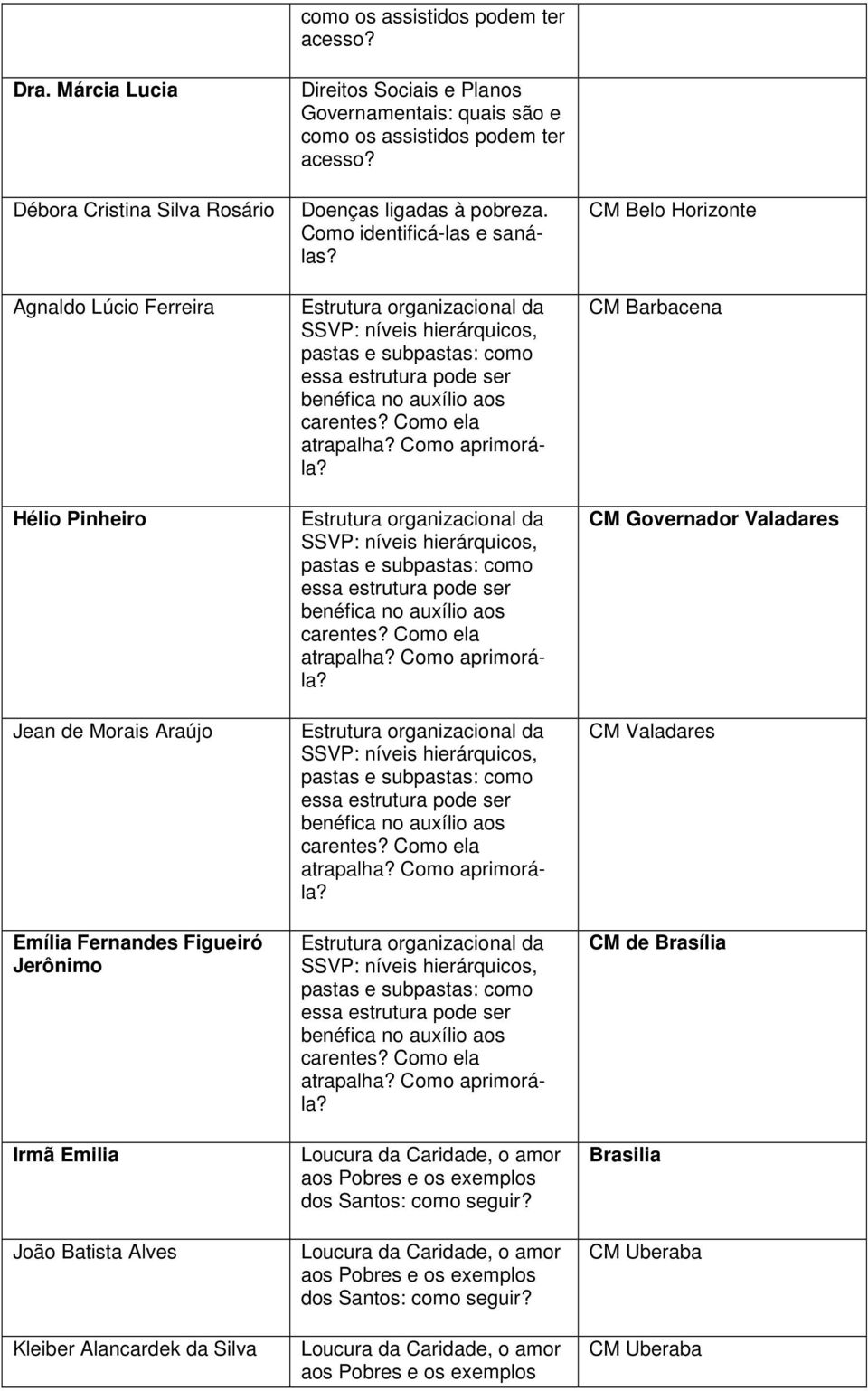 Emilia João Batista Alves Kleiber Alancardek da Silva como os assistidos podem ter Doenças ligadas à pobreza. Como identificá-las e sanálas?