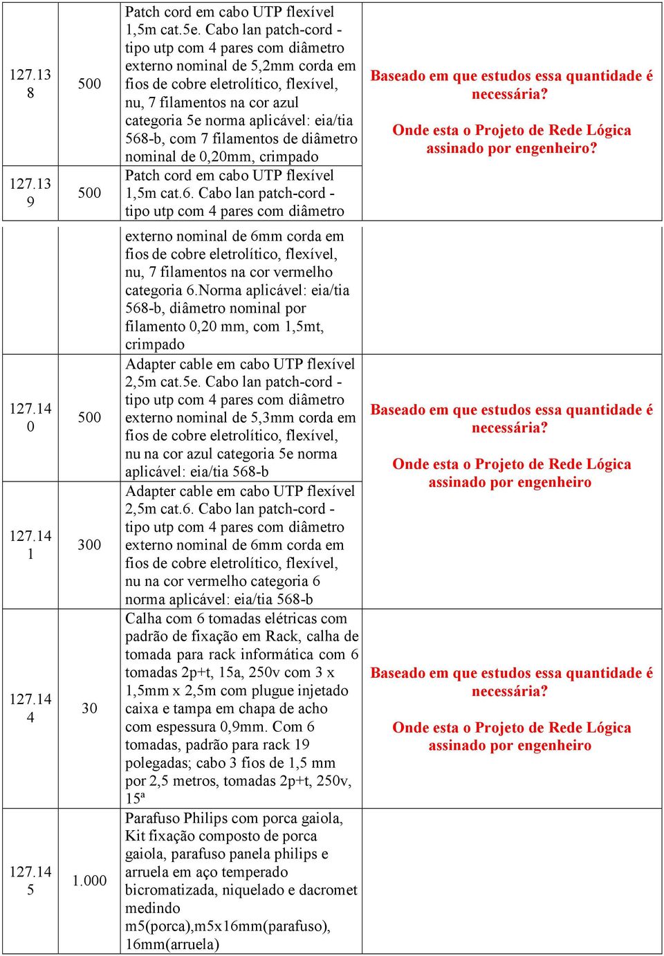 568-b, com 7 filamentos de diâmetro nominal de 0,mm, crimpado Patch cord em cabo UTP flexível 1,5m cat.6. Cabo lan patch-cord - tipo utp com 4 pares com diâmetro 127.14 0 127.14 1 127.14 4 127.