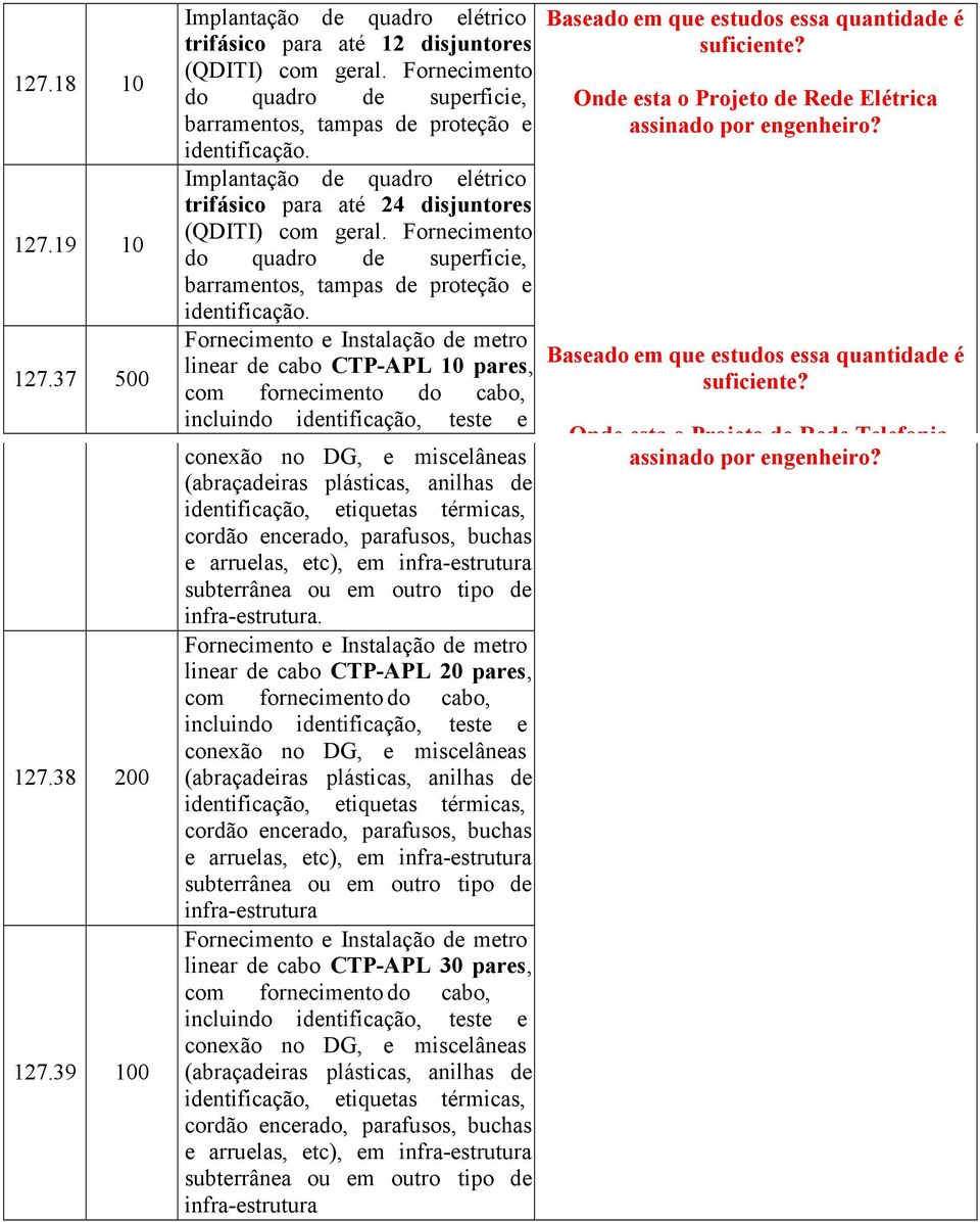 Fornecimento do quadro de superficie, barramentos, tampas de proteção e identificação.