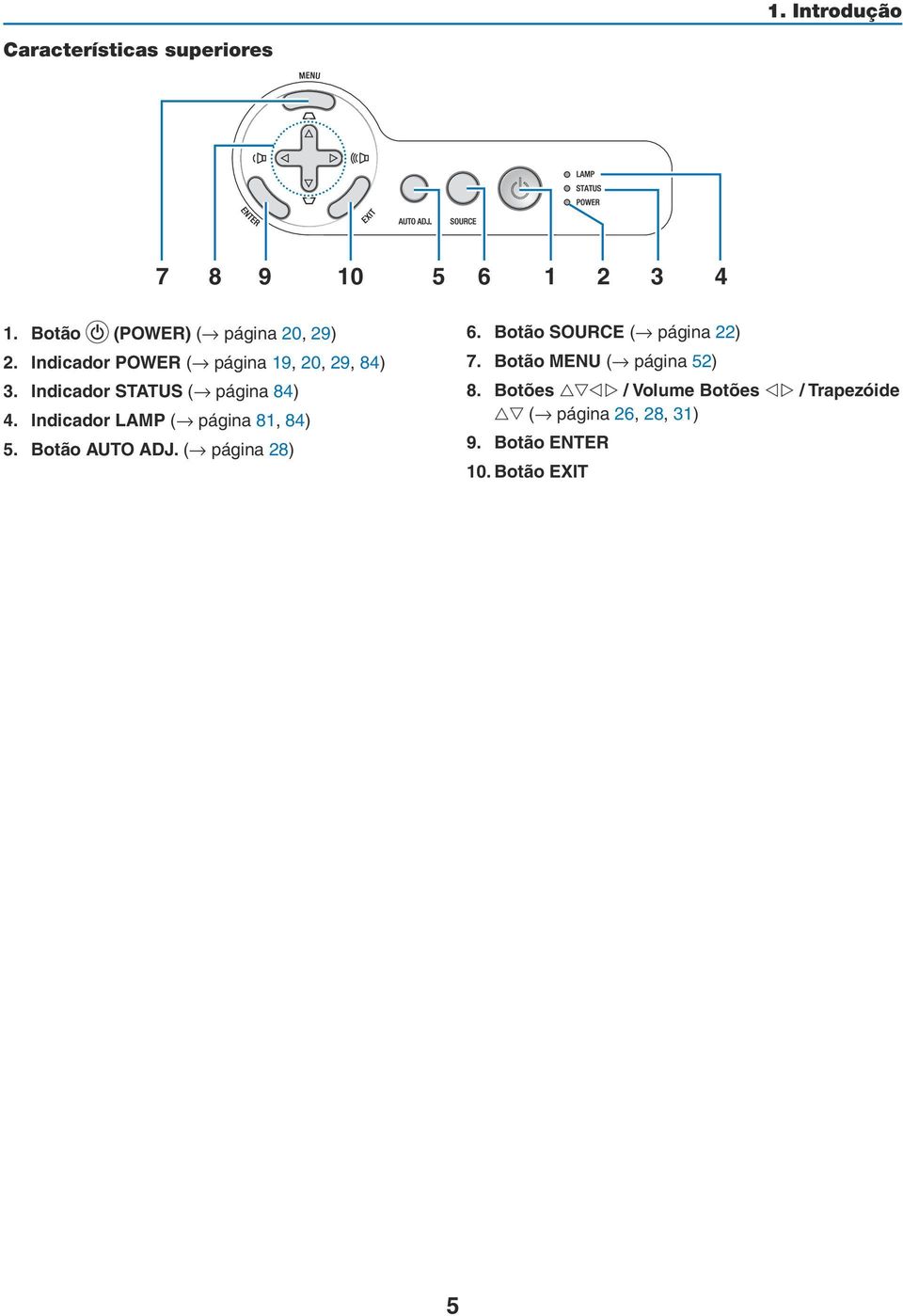 Indicador STATUS ( página 84) 4. Indicador LAMP ( página 81, 84) 5. Botão AUTO ADJ.