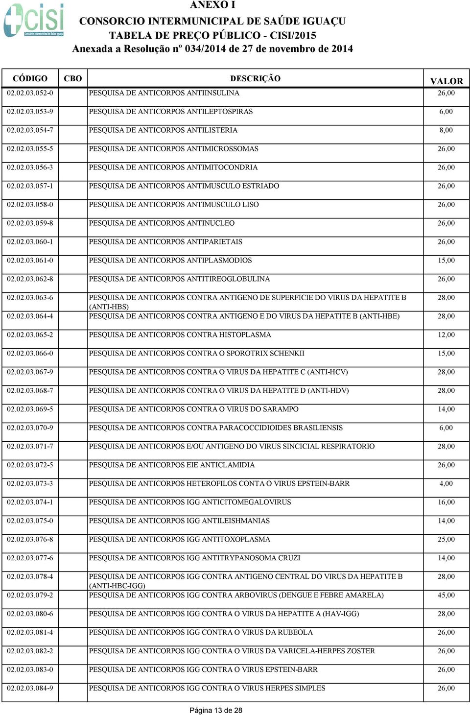 02.03.060-1 PESQUISA DE ANTICORPOS ANTIPARIETAIS 26,00 02.02.03.061-0 PESQUISA DE ANTICORPOS ANTIPLASMODIOS 15,00 02.02.03.062-8 PESQUISA DE ANTICORPOS ANTITIREOGLOBULINA 26,00 02.02.03.063-6 PESQUISA DE ANTICORPOS CONTRA ANTIGENO DE SUPERFICIE DO VIRUS DA HEPATITE B 28,00 (ANTI-HBS) 02.