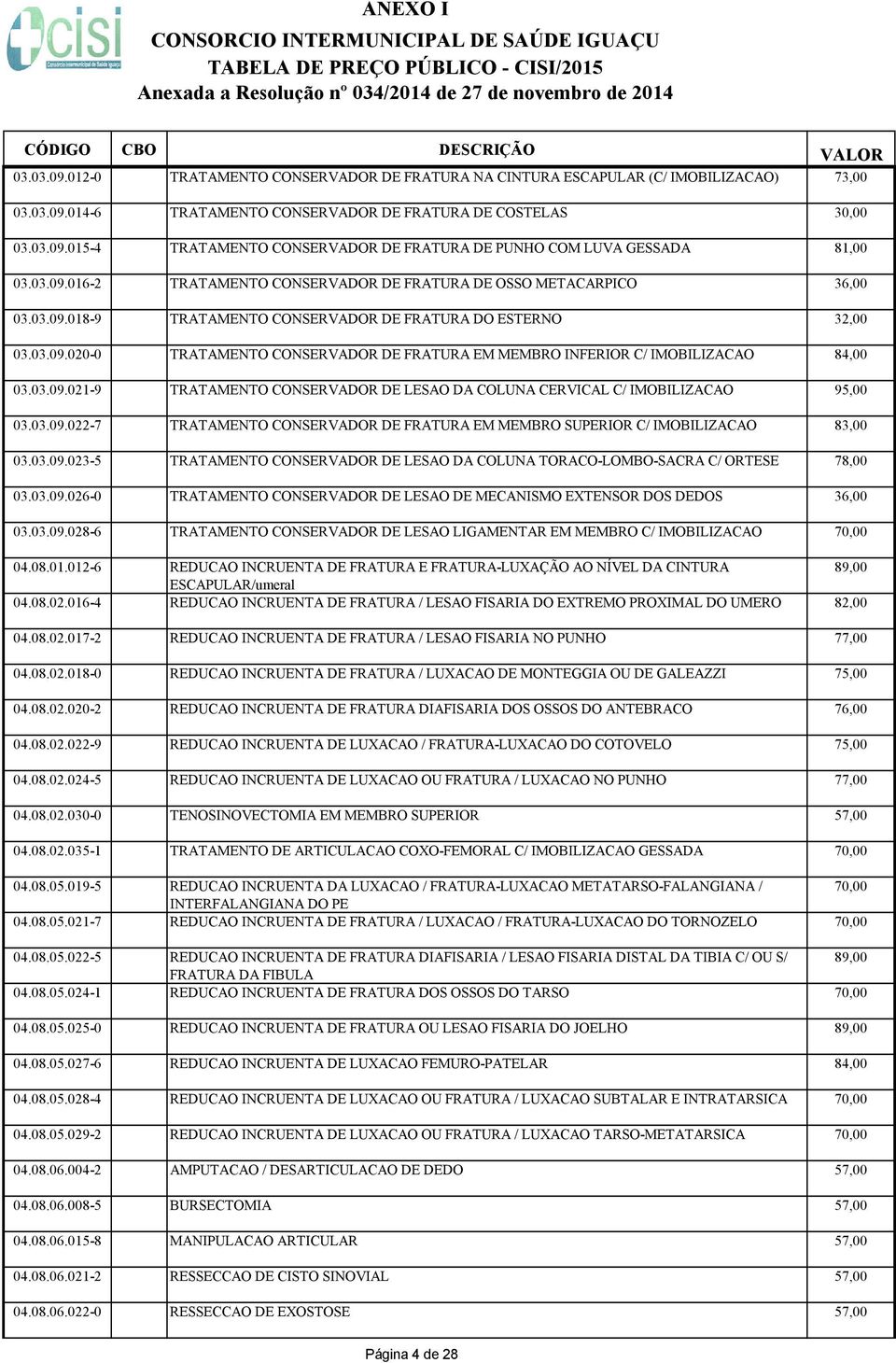 03.09.021-9 TRATAMENTO CONSERVADOR DE LESAO DA COLUNA CERVICAL C/ IMOBILIZACAO 95,00 03.03.09.022-7 TRATAMENTO CONSERVADOR DE FRATURA EM MEMBRO SUPERIOR C/ IMOBILIZACAO 83,00 03.03.09.023-5 TRATAMENTO CONSERVADOR DE LESAO DA COLUNA TORACO-LOMBO-SACRA C/ ORTESE 78,00 03.