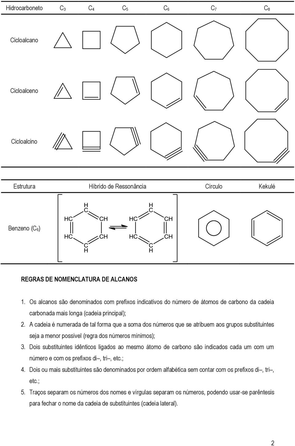 A cadeia é numerada de tal forma que a soma dos números que se atribuem aos grupos substituintes seja a menor possível (regra dos números mínimos); 3.