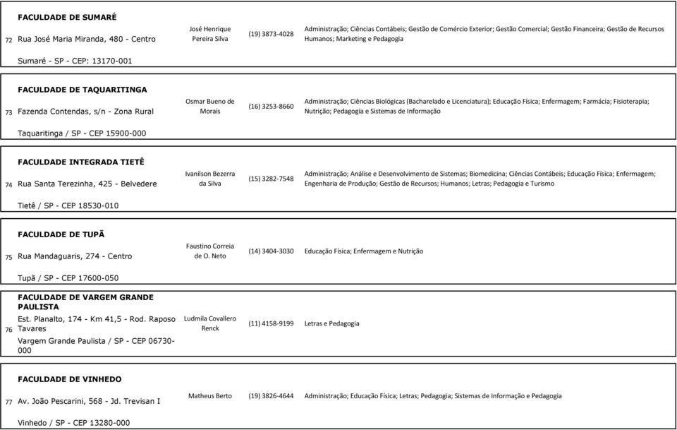 Administração; Ciências Biológicas (Bacharelado e Licenciatura); Educação Física; Enfermagem; Farmácia; Fisioterapia; Nutrição; Pedagogia e Sistemas de Informação Taquaritinga / SP - CEP 15900-000