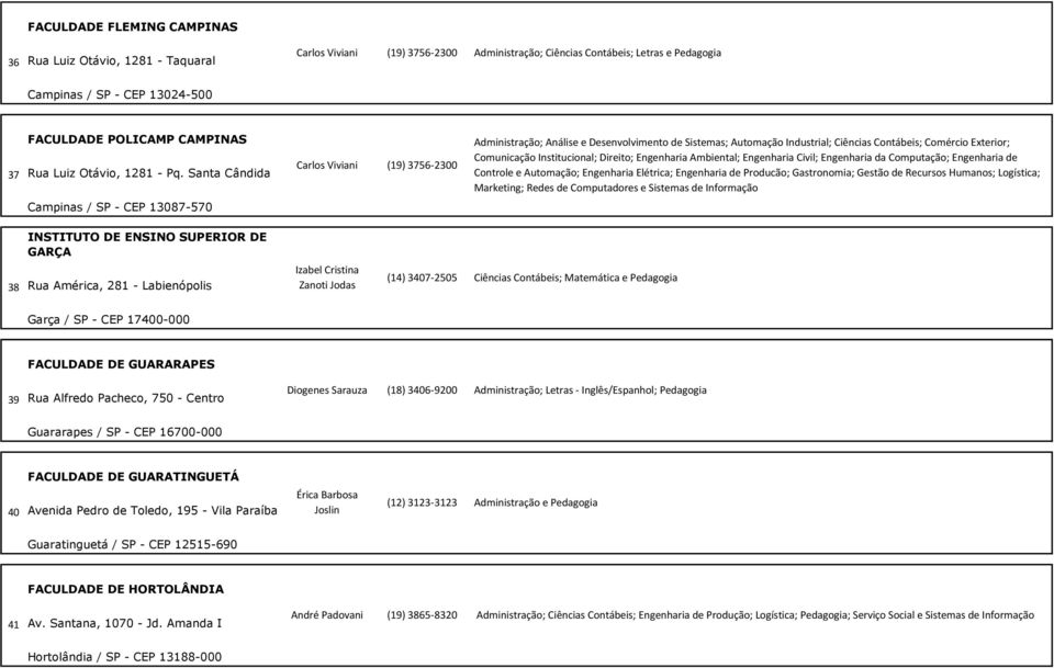 Santa Cândida Campinas / SP - CEP 13087-570 Carlos Viviani (19) 3756-2300 Administração; Análise e Desenvolvimento de Sistemas; Automação Industrial; Ciências Contábeis; Comércio Exterior;
