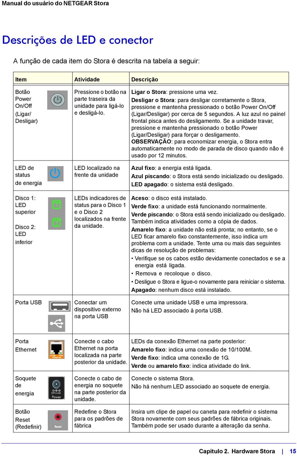 LED localizado na frente da unidade LEDs indicadores de status para o Disco 1 e o Disco 2 localizados na frente da unidade.