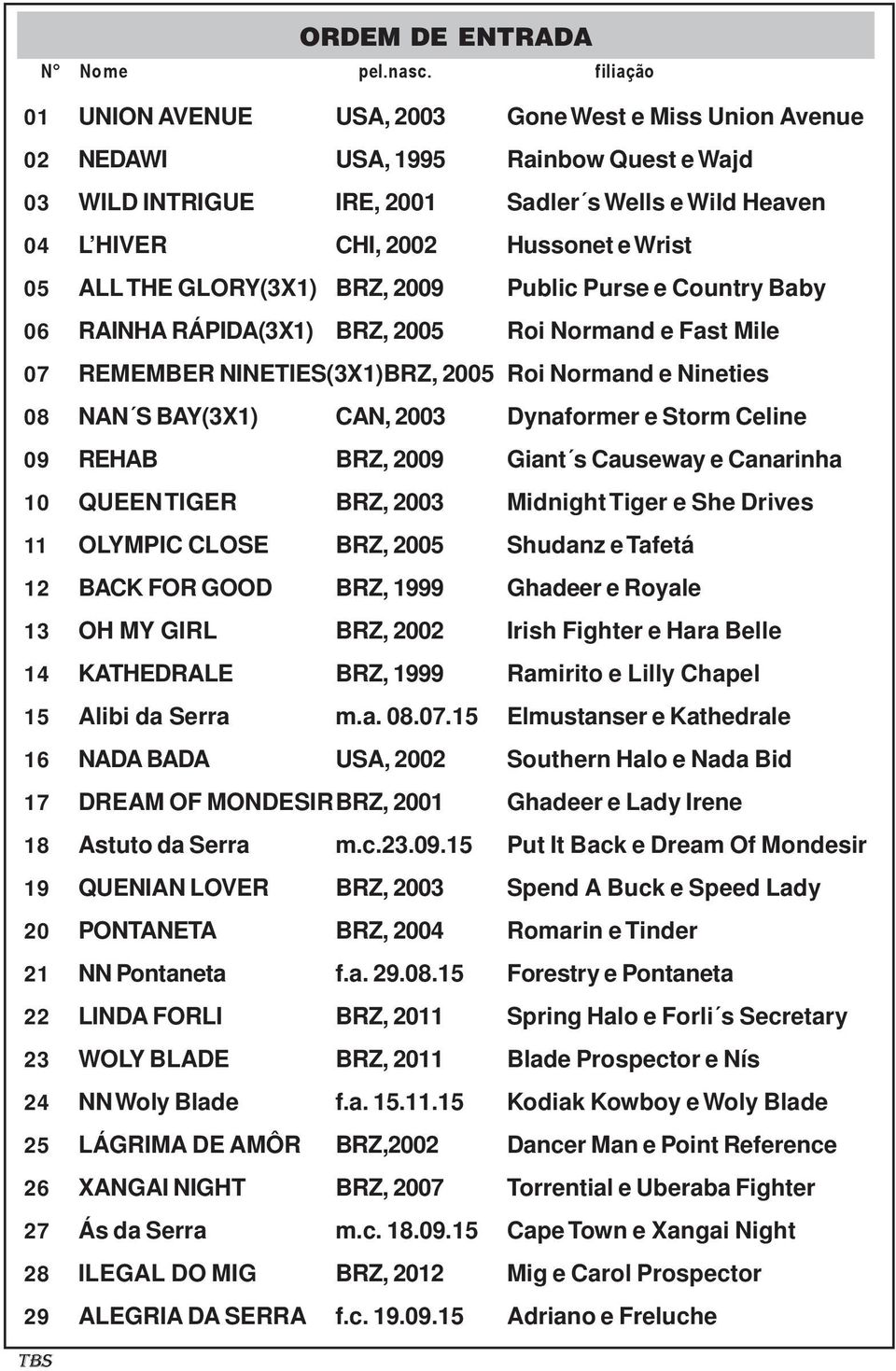 INTRIGUE IRE, 2001 Sadler s Wells e Wild Heaven L HIVER CHI, 2002 Hussonet e Wrist ALL THE GLORY(3X1) BRZ, 2009 Public Purse e Country Baby RAINHA RÁPIDA(3X1) BRZ, 2005 Roi Normand e Fast Mile