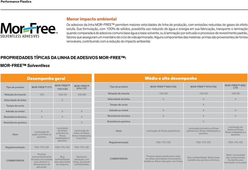 laminação por extrusão e processos de revestimento padrão, fatores que asseguram um inventário de ciclo de vida aprimorado.