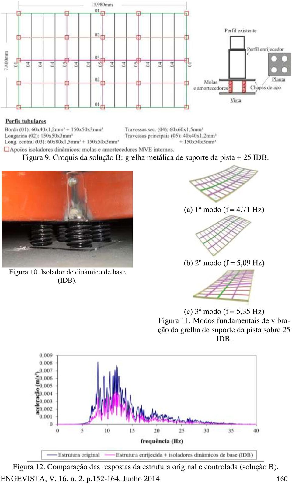 (b) 2º modo (f = 5,09 Hz) (c) 3º modo (f = 5,35 Hz) Figura 11.