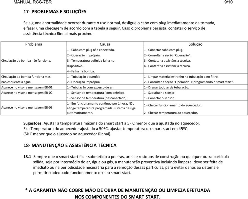 2 - Consultar a seção "Operação". Circulação da bomba não funciona. 3 - Temperatura definida falha no 3 - Contatar a assistência técnica. dispositivo. 4 - Falha na bomba.