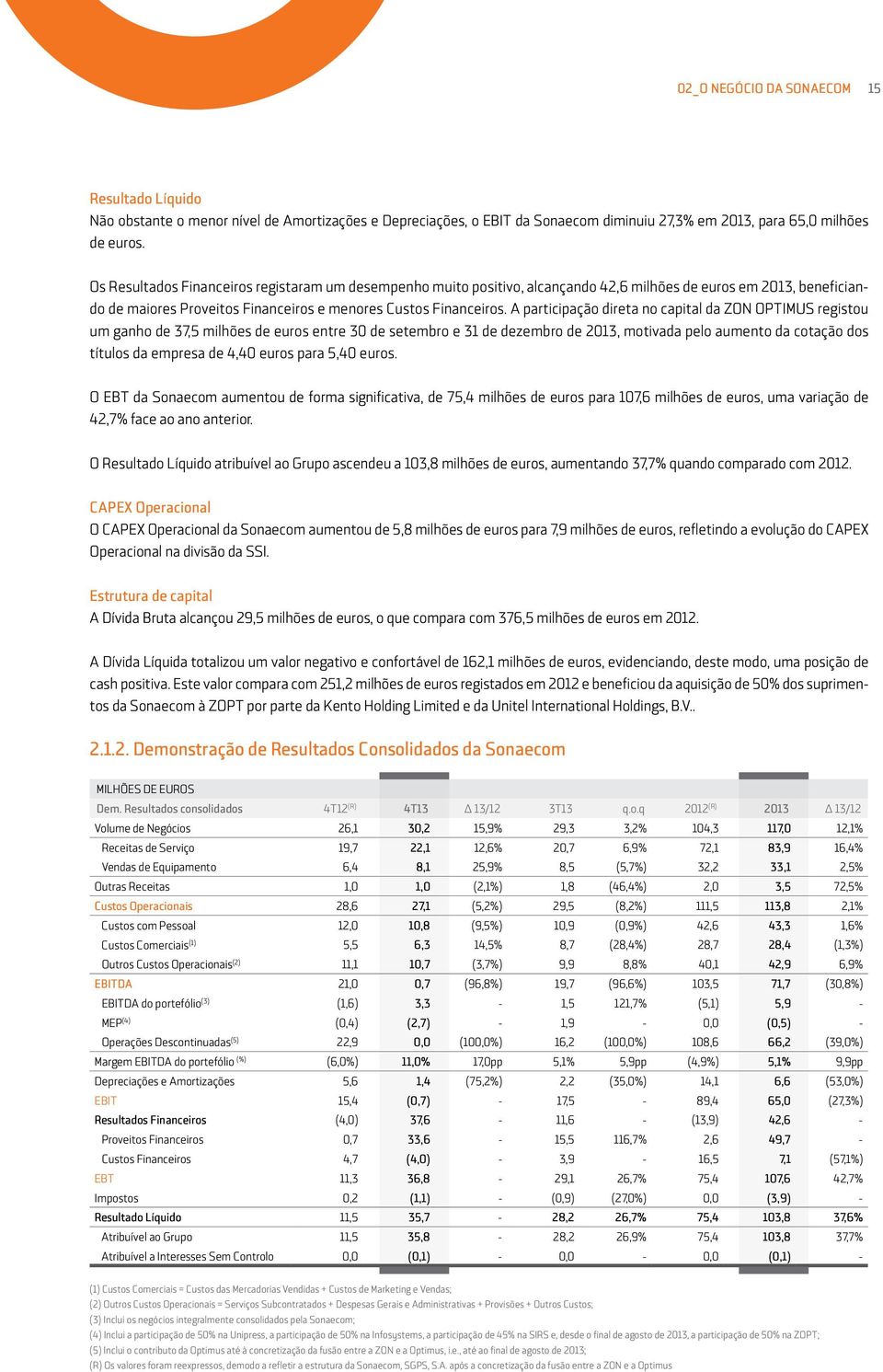 A participação direta no capital da ZON OPTIMUS registou um ganho de 37,5 milhões de euros entre 30 de setembro e 31 de dezembro de 2013, motivada pelo aumento da cotação dos títulos da empresa de