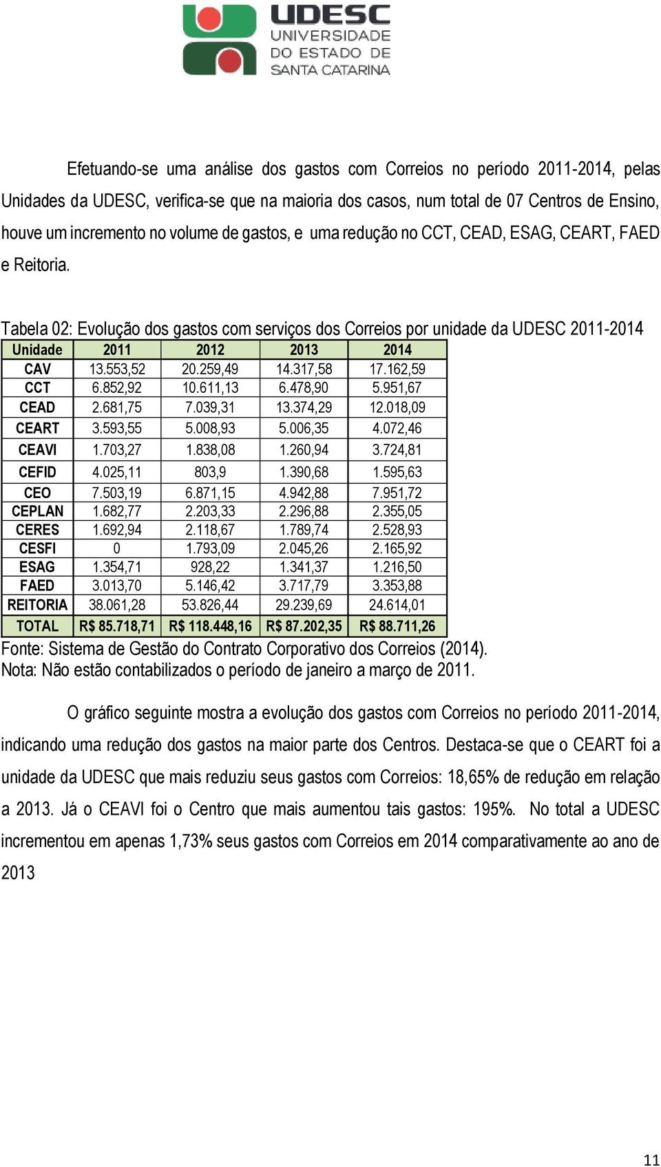 553,52 20.259,49 14.317,58 17.162,59 CCT 6.852,92 10.611,13 6.478,90 5.951,67 CEAD 2.681,75 7.039,31 13.374,29 12.018,09 CEART 3.593,55 5.008,93 5.006,35 4.072,46 CEAVI 1.703,27 1.838,08 1.260,94 3.