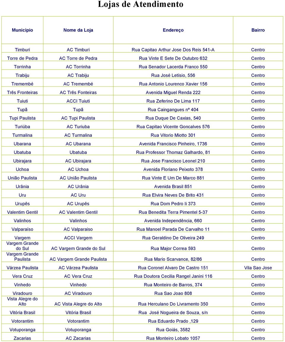 Zeferino De Lima 117 Centro Tupã Tupã Rua Caingangues nº 404 Centro Tupi Paulista AC Tupi Paulista Rua Duque De Caxias, 540 Centro Turiúba AC Turiuba Rua Capitao Vicente Goncalves 576 Centro
