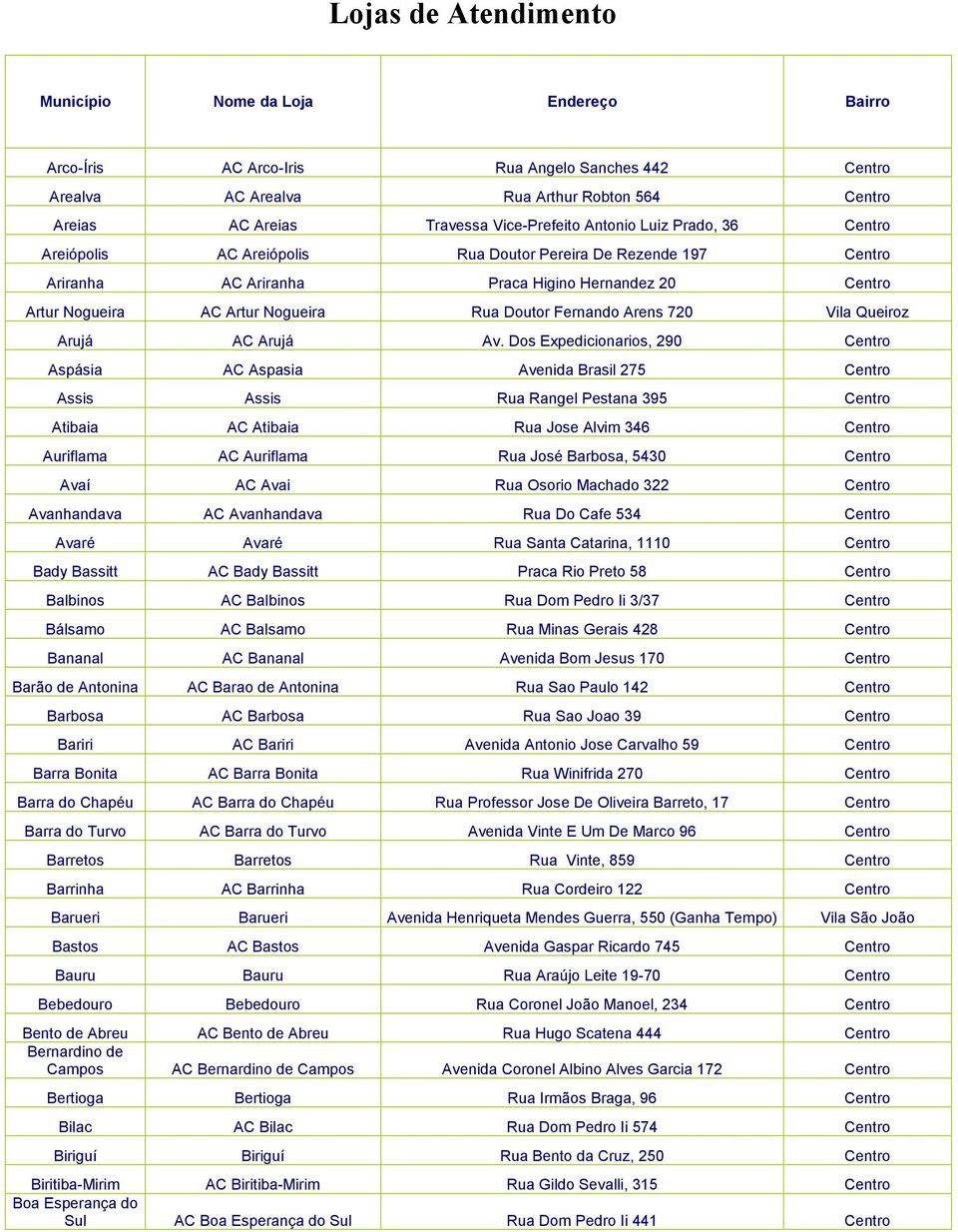 Dos Expedicionarios, 290 Centro Aspásia AC Aspasia Avenida Brasil 275 Centro Assis Assis Rua Rangel Pestana 395 Centro Atibaia AC Atibaia Rua Jose Alvim 346 Centro Auriflama AC Auriflama Rua José