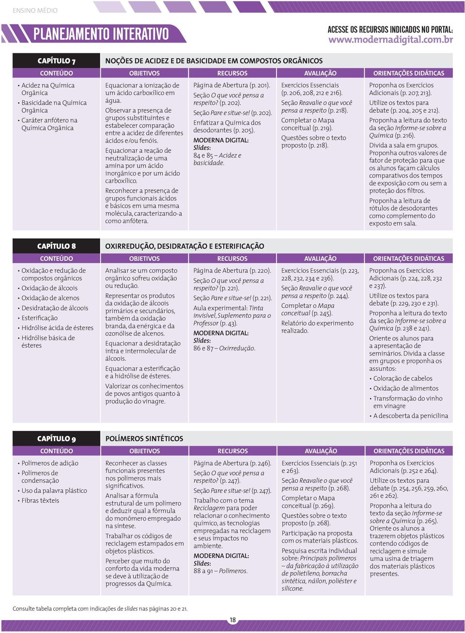 carboxílico em água. Observar a presença de grupos substituintes e estabelecer comparação entre a acidez de diferentes ácidos e/ou fenóis.