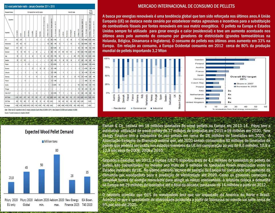 O pellets na Europa e Estados Unidos sempre foi utilizado para gerar energia e calor (residencial) e teve um aumento acentuado nos últimos anos pelo aumento do consumo por geradores de eletricidade