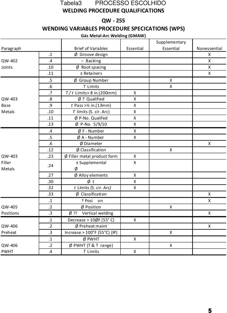 7 Ø Group Number T Limits T / t Limits> 8 in.(200mm).8 Ø T Qualified.9 t Pass >½ in.(13mm).10 T limits (S. cir. Arc).11 Ø P-No. Qualifed.13 Ø P-No. 5/9/10.4 Ø F - Number.5 Ø A - Number.6 Ø Diameter.