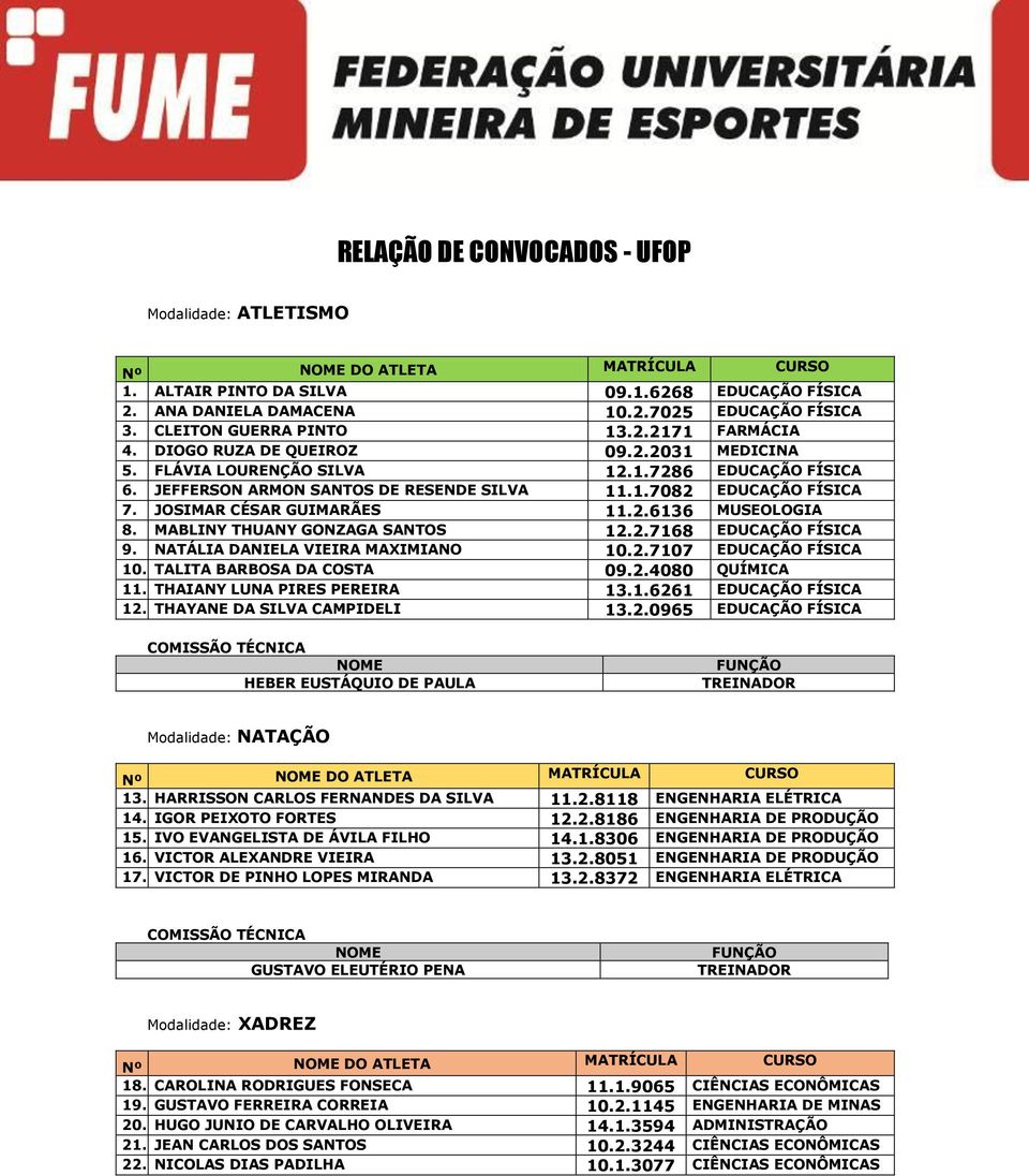 MABLINY THUANY GONZAGA SANTOS 12.2.7168 EDUCAÇÃO FÍSICA 9. NATÁLIA DANIELA VIEIRA MAXIMIANO 10.2.7107 EDUCAÇÃO FÍSICA 10. TALITA BARBOSA DA COSTA 09.2.4080 QUÍMICA 11. THAIANY LUNA PIRES PEREIRA 13.1.6261 EDUCAÇÃO FÍSICA 12.