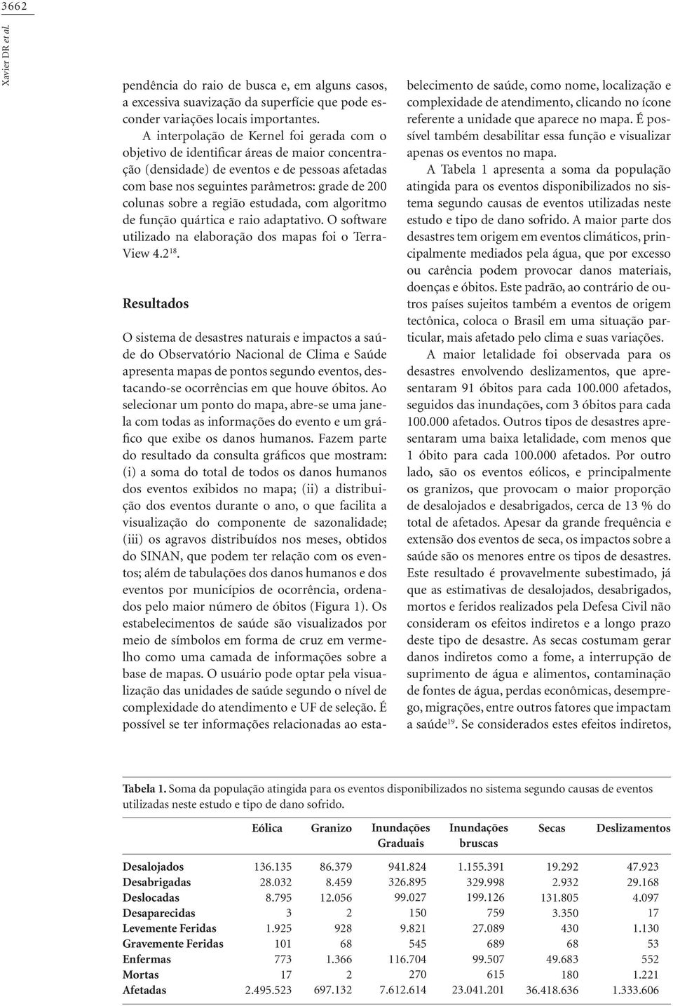 sobre a região estudada, com algoritmo de função quártica e raio adaptativo. O software utilizado na elaboração dos mapas foi o Terra- View 4.2 18.