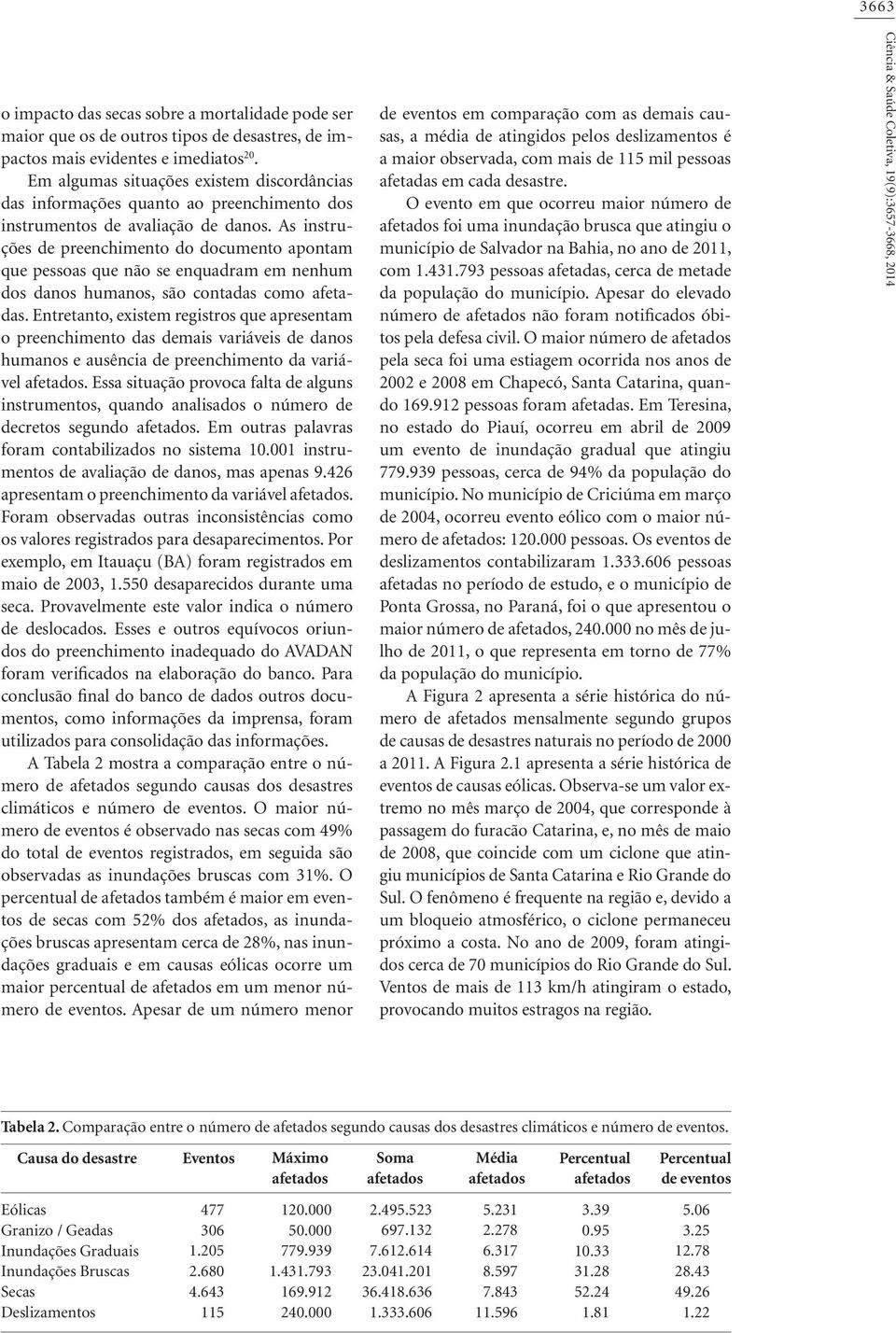 As instruções de preenchimento do documento apontam que pessoas que não se enquadram em nenhum dos danos humanos, são contadas como afetadas.