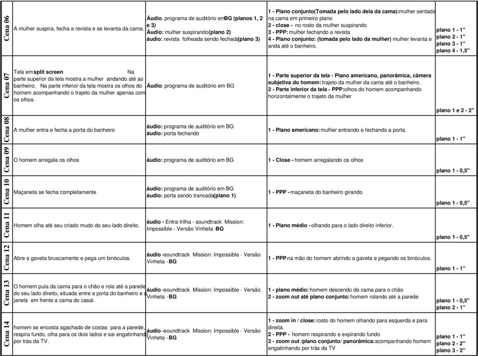 sentada na cama em primeiro plano 2 - close - no rosto da mulher suspirando 3 - PPP: mulher fechando a revista 4 - Plano conjunto: (tomada pelo lado da mulher): mulher levanta e anda até o banheiro.