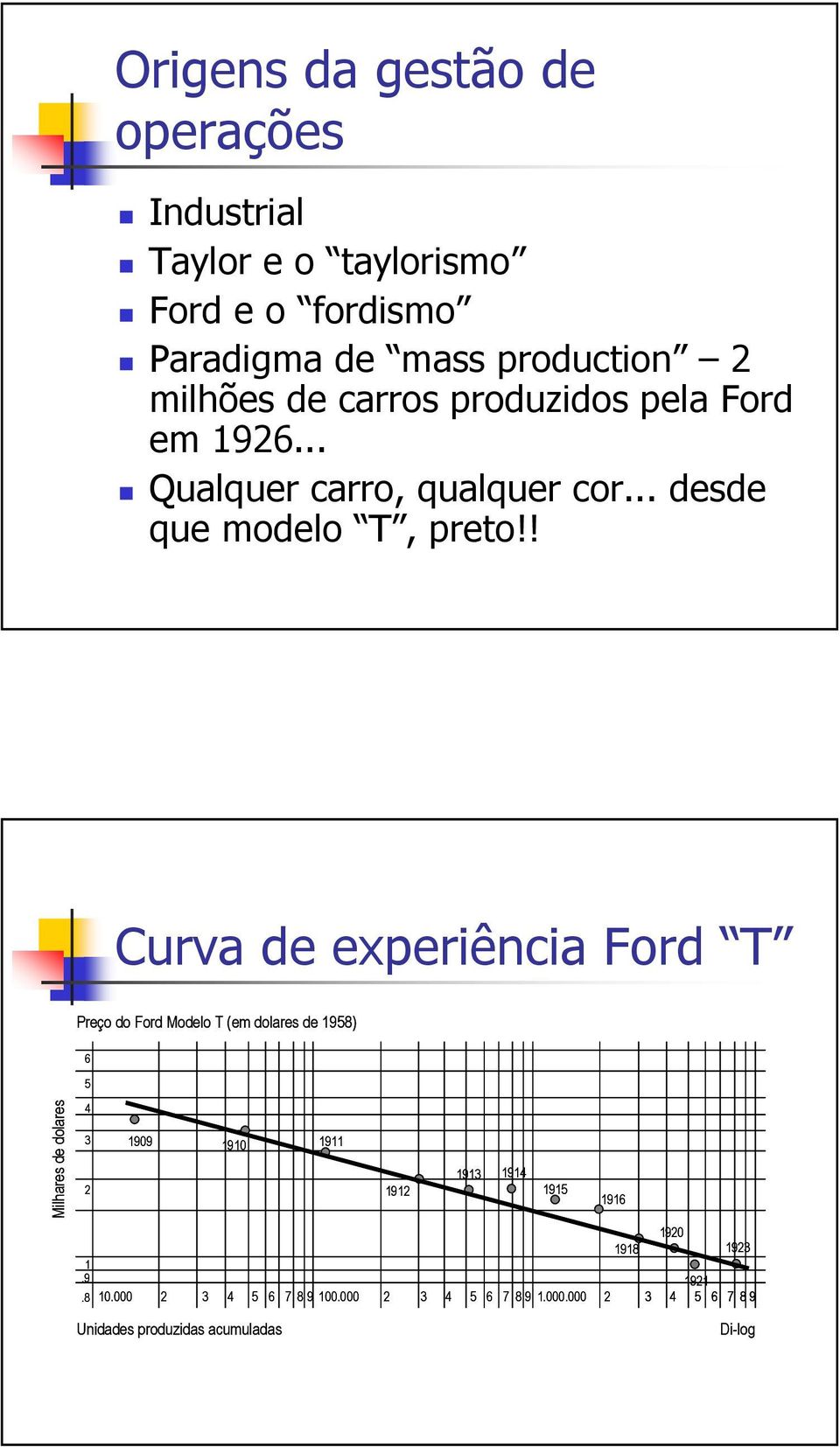 ! Curva de experiência Ford T Preço do Ford Modelo T (em dolares de 1958) Milhares de dolares 6 5 4 3 1909 1910 1911 1913