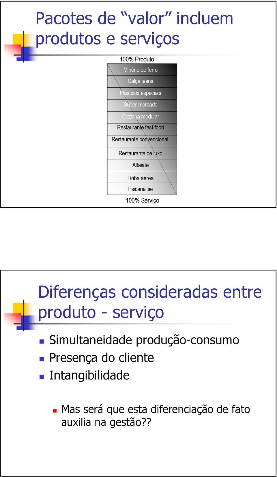 Linha aérea Psicanálise 100% Serviço Diferenças consideradas entre produto - serviço Simultaneidade