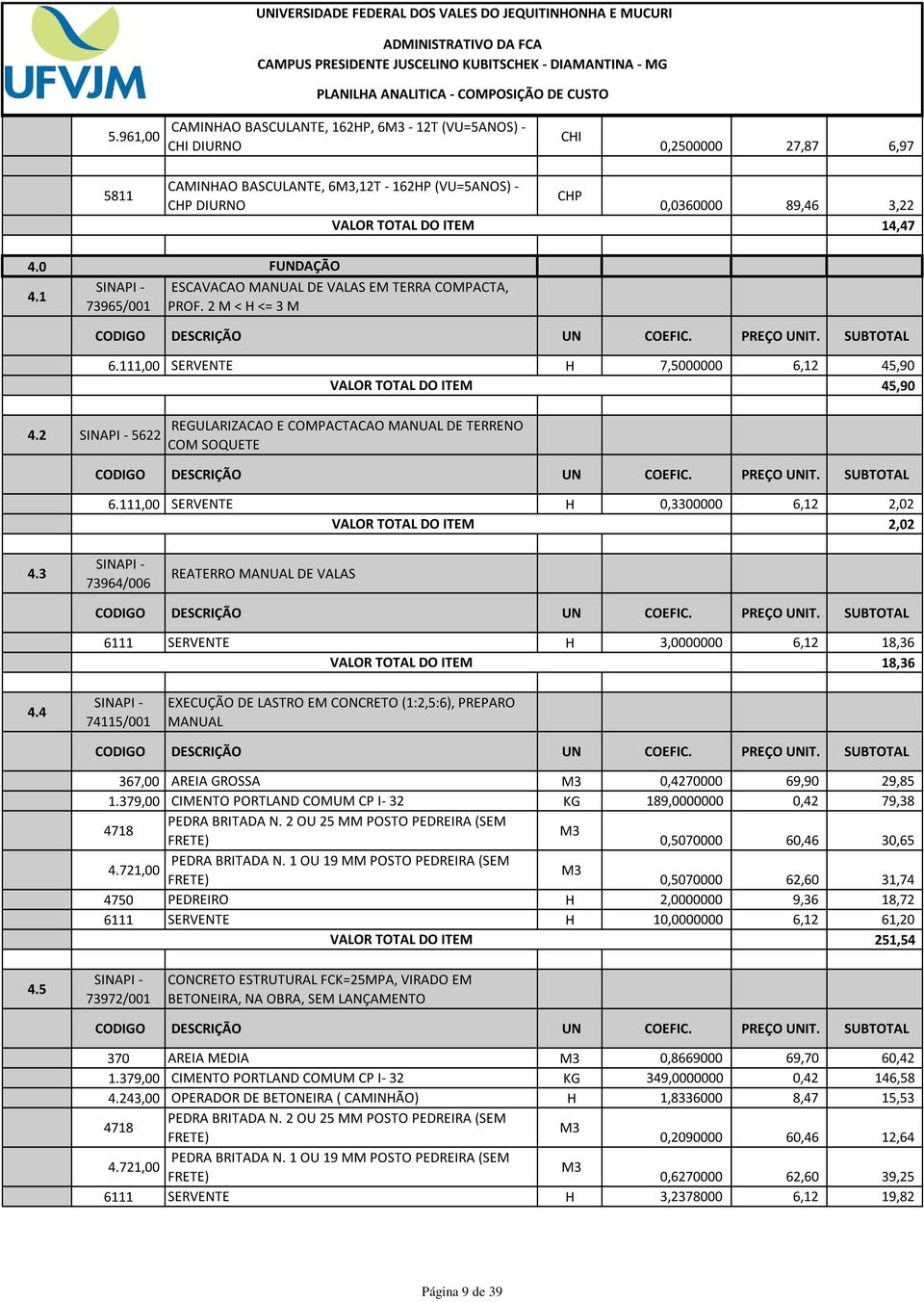 1 73965/001 FDAÇÃO ESCAVACAO ANUAL DE VALAS E TERRA COPACTA, PROF. 2 < H <= 3 4.2 5622 6.111,00 SERVENTE H 7,5000000 6,12 45,90 45,90 REGULARIZACAO E COPACTACAO ANUAL DE TERRENO CO SOQUETE 6.