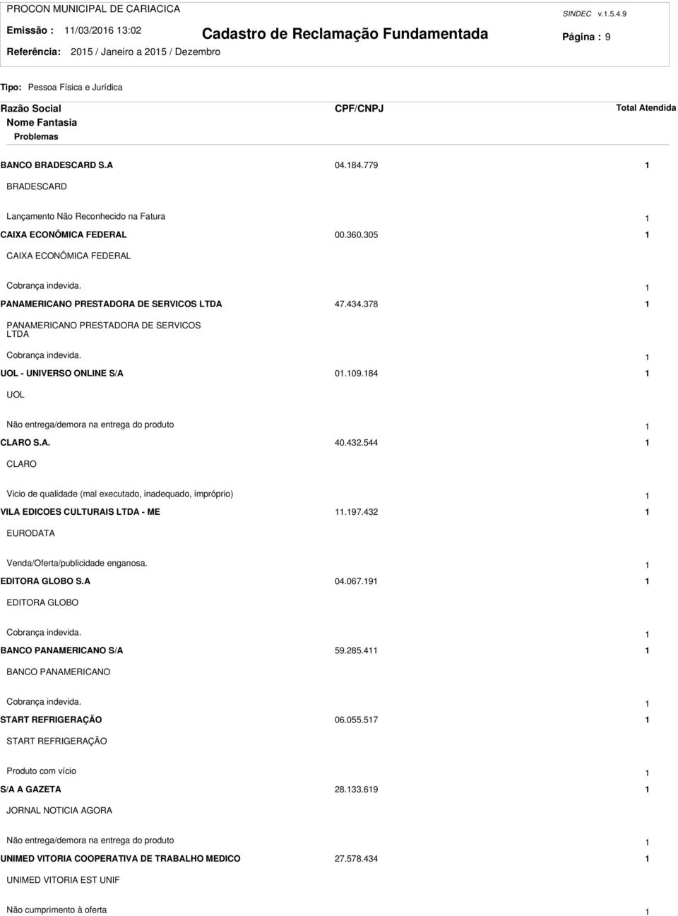 8 UOL Não entrega/demora na entrega do produto CLARO S.A. 0..5 CLARO Vicio de qualidade (mal executado, inadequado, impróprio) VILA EDICOES CULTURAIS LTDA - ME.97.