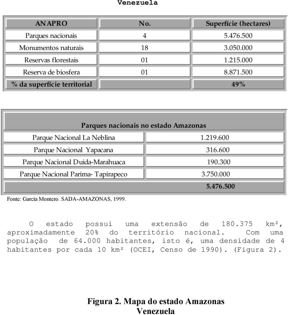 600 Parque Nacional Duida-Marahuaca 190.300 Parque Nacional Parima- Tapirapeco 3.750.000 5.476.500 Fonte: García Montero. SADA-AMAZONAS, 1999.